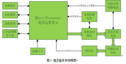 電子產品技術開發的輝煌歷程與未來展望