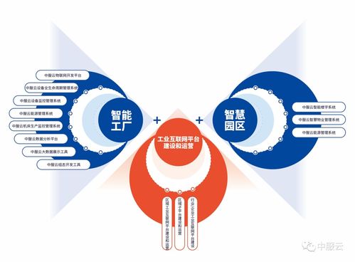 中服云邀請您參觀iote2022第十八屆國際物聯網展 深圳站