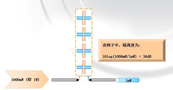 絕對干貨滿滿︱常用天線與無源器件匯總